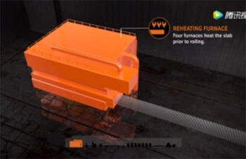 它是如何在热轧钢轧机中工作的
